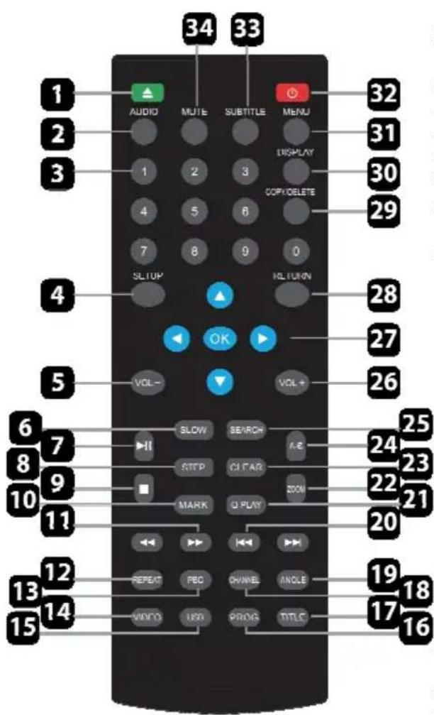 34 33 1 AUDIO MUTE SUBTITLE MENU 32 2 3 1 2 3 DISPLAY 31 3 COPYDELETE 30 4 5 6 7 8 9 0 29 5 SLIUP KLT UKN 28 6 OK 27 5 VOL- VOL+ 26 6 SLOW SEARCH A-2 25 7 STOP C/ FAG ZON 24 8 MARK Q PLAY 23 9 10 21 11 REPEAT PEC CHANNEL ANGLE 20 12 REPEAT PEC CHANNEL ANGLE 19 13 VIDEO URO PRAMS TITLE 18 14 15 17 16