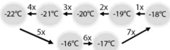 BOMANN GS 7243 - Temperatureinstellung - 1