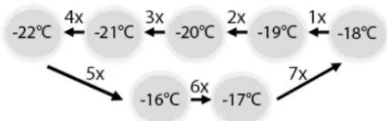 BOMANN GS 7243 - Temperature setting - 1