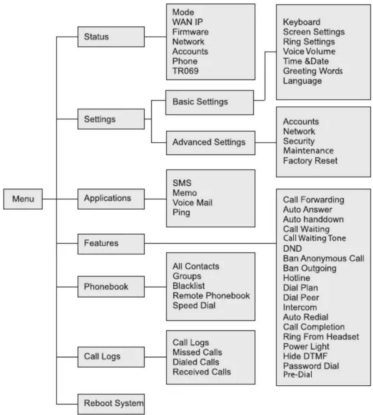 UNIDEN VP100 - IP PHONE SETUP MENU - 1