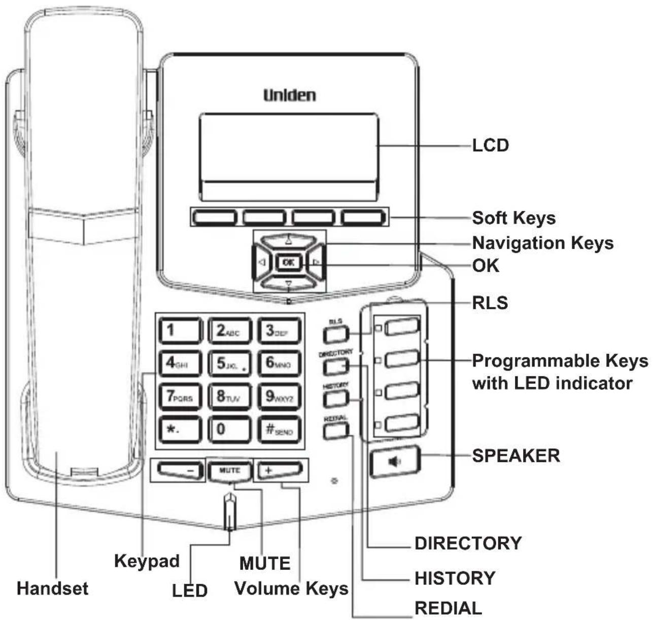 Uniden LCD Soft Keys Navigation Keys OK RLS Programmable Keys with LED indicator SPEAKER 1 2 ABC 3 DEF 4 GHI 5 JG. 6 MNO 7 PQRS 8 TUV 9 MXYZ *. 0 # SEND - MUTE + Handset Keypad LED MUTE Volume Keys DIRECTORY HISTORY REDIAL