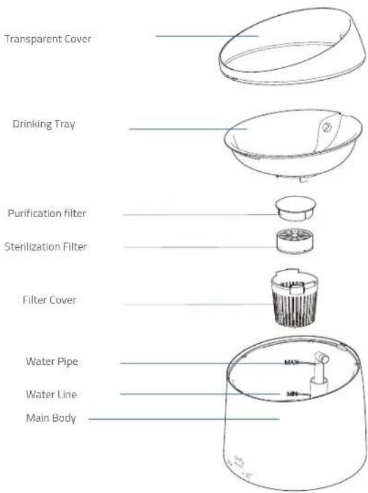 Transparent Cover Drinking Tray Purification filter Sterilization Filter Filter Cover Water Pipe Water Line Main Body