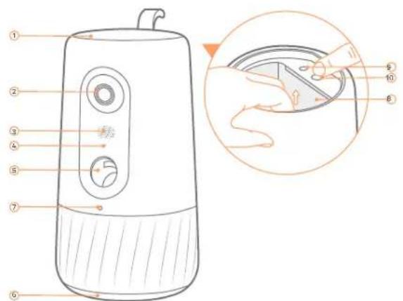 Diagram of a portable device with numbered parts and an inset showing hand positioning on a lid component.
