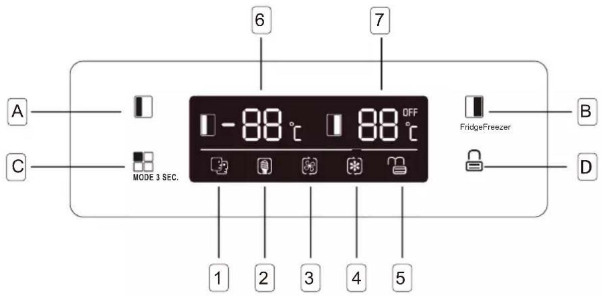 A C MODE 3 SEC. 1 2 3 4 5 6 7 88 °C OFF FridgeFreezer B D