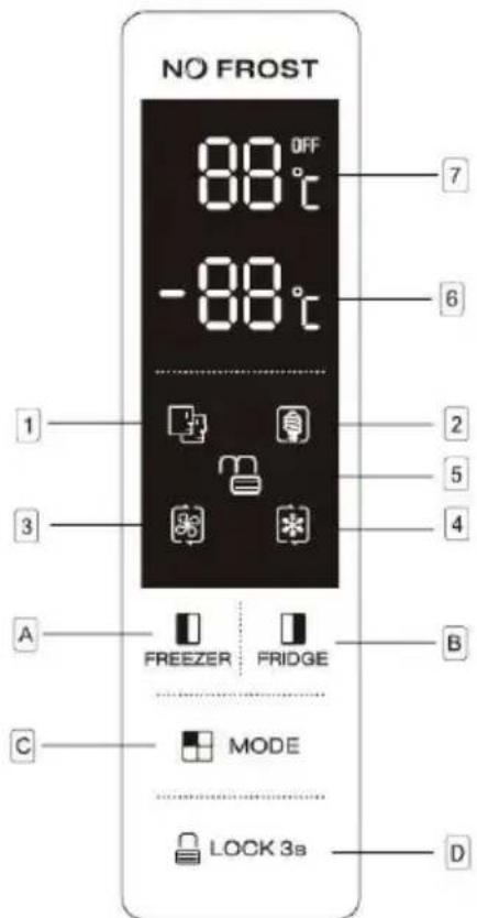 NO FROST 88°C OFF -88°C 1 2 3 4 A FREEZER FRIDGE B C MODE LOCK 3s D