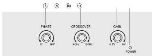 8 9 10 11 PHASE CROSOVER GAIN 0° 180° 60Hz 120Hz 0.2V 8V POWER
