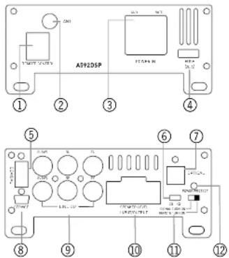 Axton A542DSP - ANSCHLÜSSE + BEDIENUNGSELEMENTE A592DSP - 1