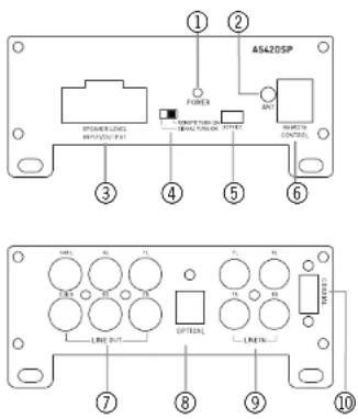 Axton A542DSP - ANSCHLÜSSE + BEDIENUNGSELEMENTE A542DSP - 1