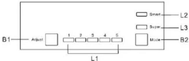 B1 Adjust 1 2 3 4 5 L1 Smart Super Mode L2 L3 B2