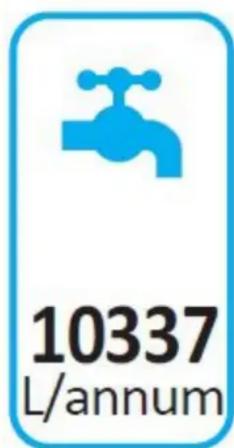 10337 L/annum