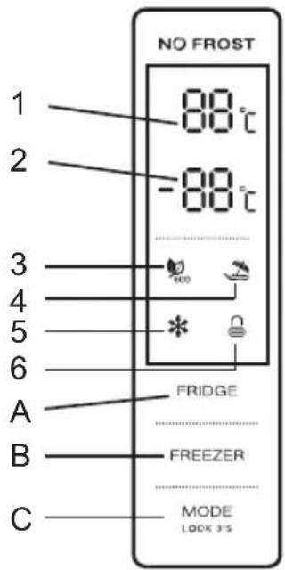 NO FROST 1 88°C 2 -88°C 3 4 5 6 A FRIDGE B FREEZER C MODE LOCK 3'S