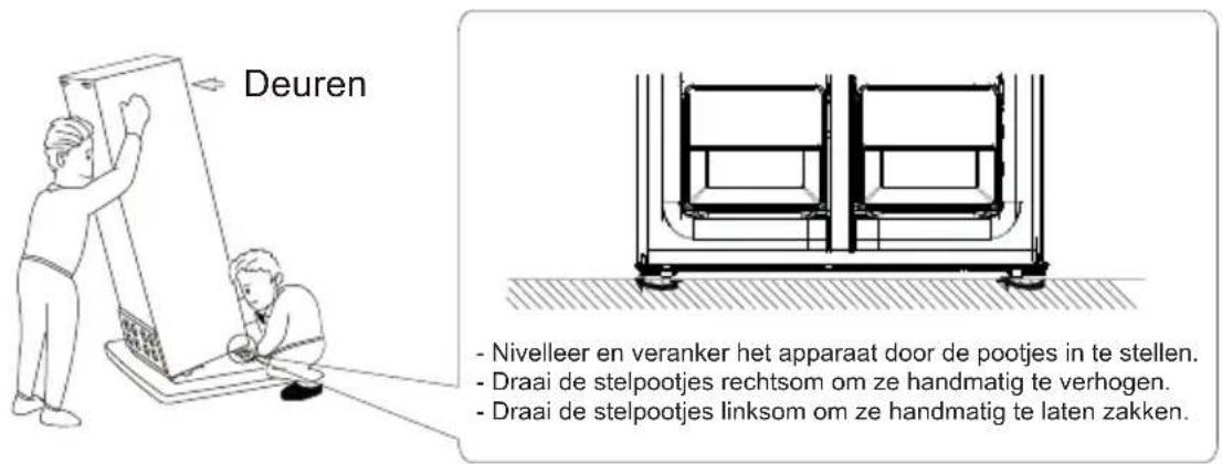 Deuren - Nivelleer en veranker het apparaat door de pootjes in te stellen. - Draai de stelpootjes rechtsom om ze handmatig te verhogen. - Draai de stelpootjes linksom om ze handmatig te laten zakken.