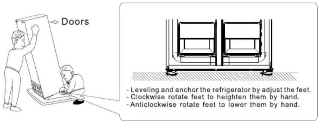 Doors - Leveling and anchor the refrigerator by adjust the feet. - Clockwise rotate feet to heighten them by hand. - Anticlockwise rotate feet to lower them by hand.