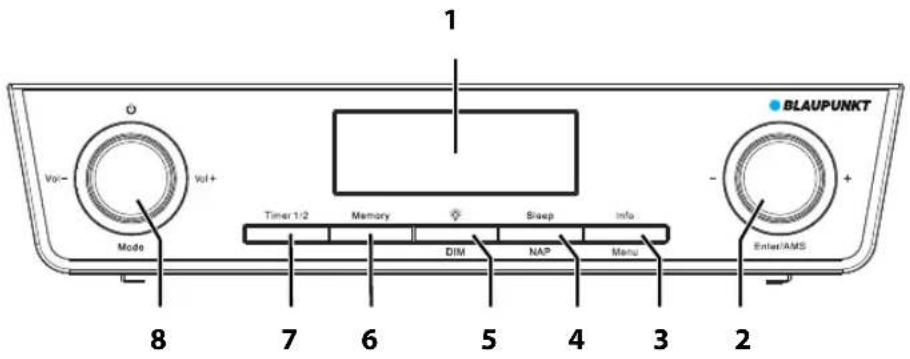 1 Vol- Vol+ Mode Timer 1/2 Memory Sleep Info DIM NAP Menu 8 7 6 5 4 3 2 BLAUPUNKT Enter/AMS