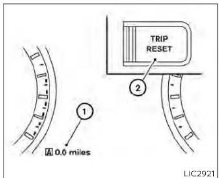 A 0.0 miles ① ② TRIP RESET LIC2921