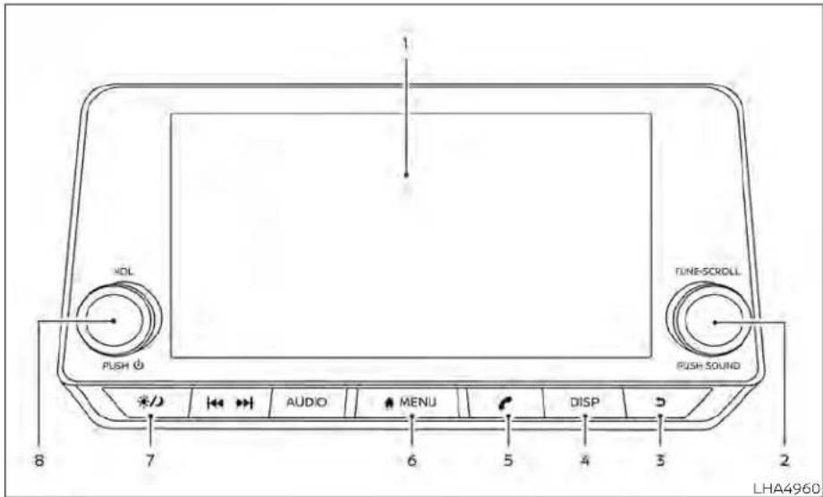 VOL FUSH ⭕ TUNE-SCROLL FUSH SOUND Audio MENU DISP LHA4960