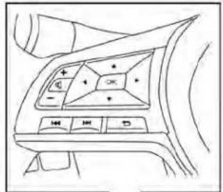 Diagram of car interior with labeled buttons and directional indicators on the dashboard