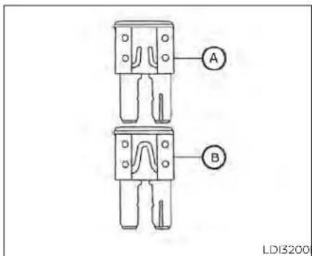 A B LDI3200