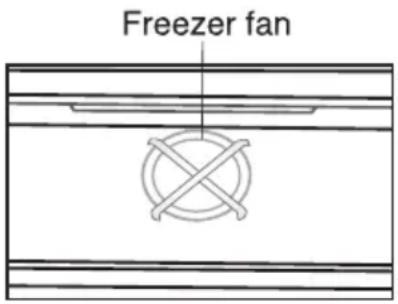 Freezer fan