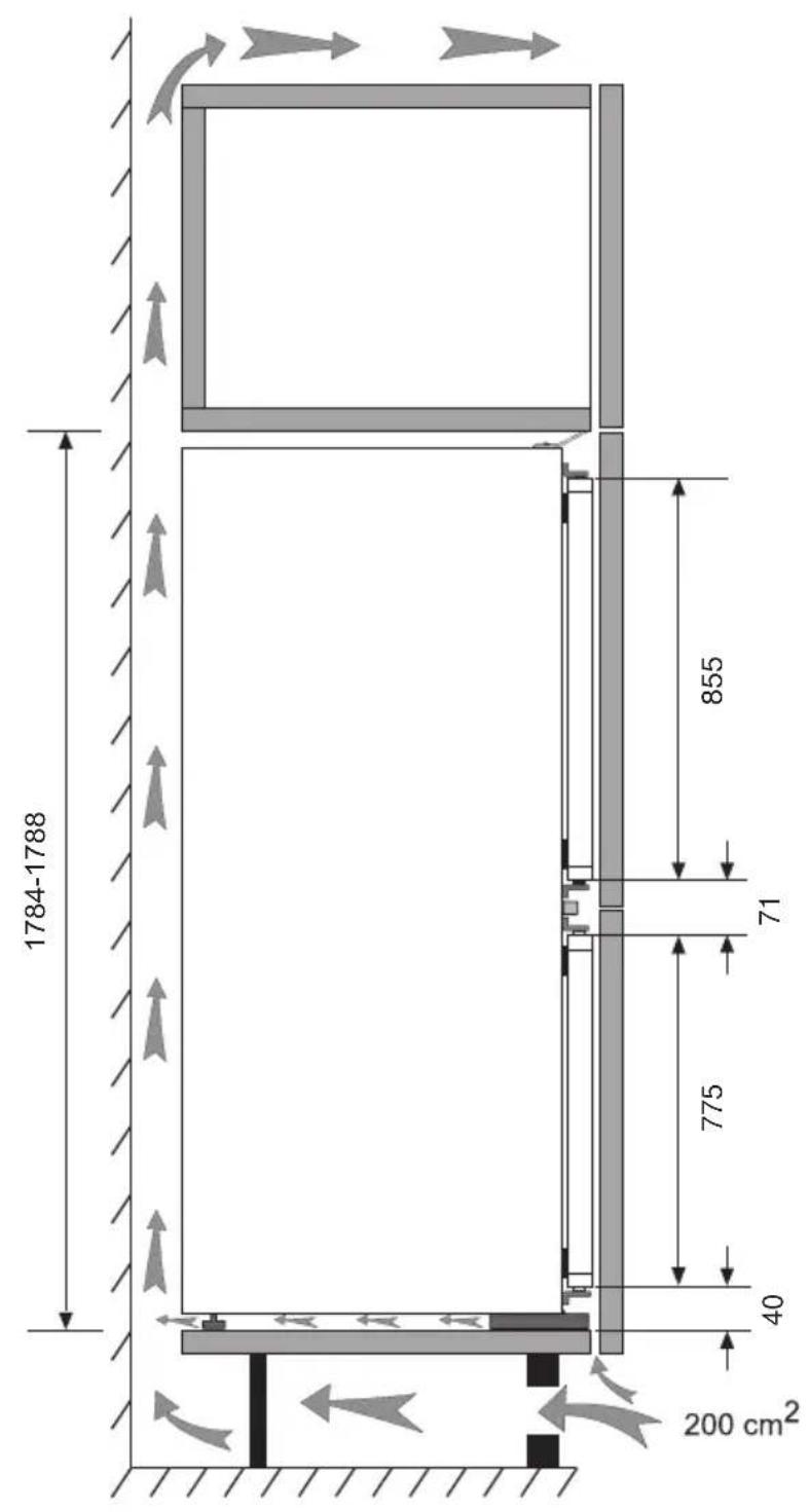 1784-1788 855 71 775 40 200 cm²