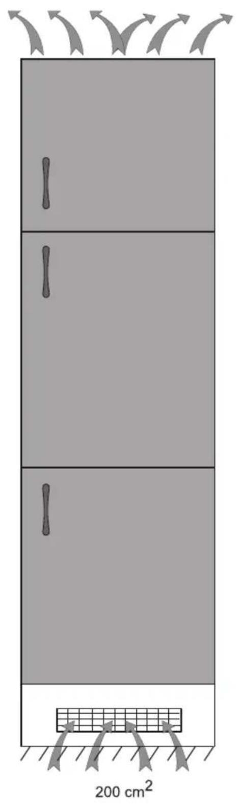 200 cm²