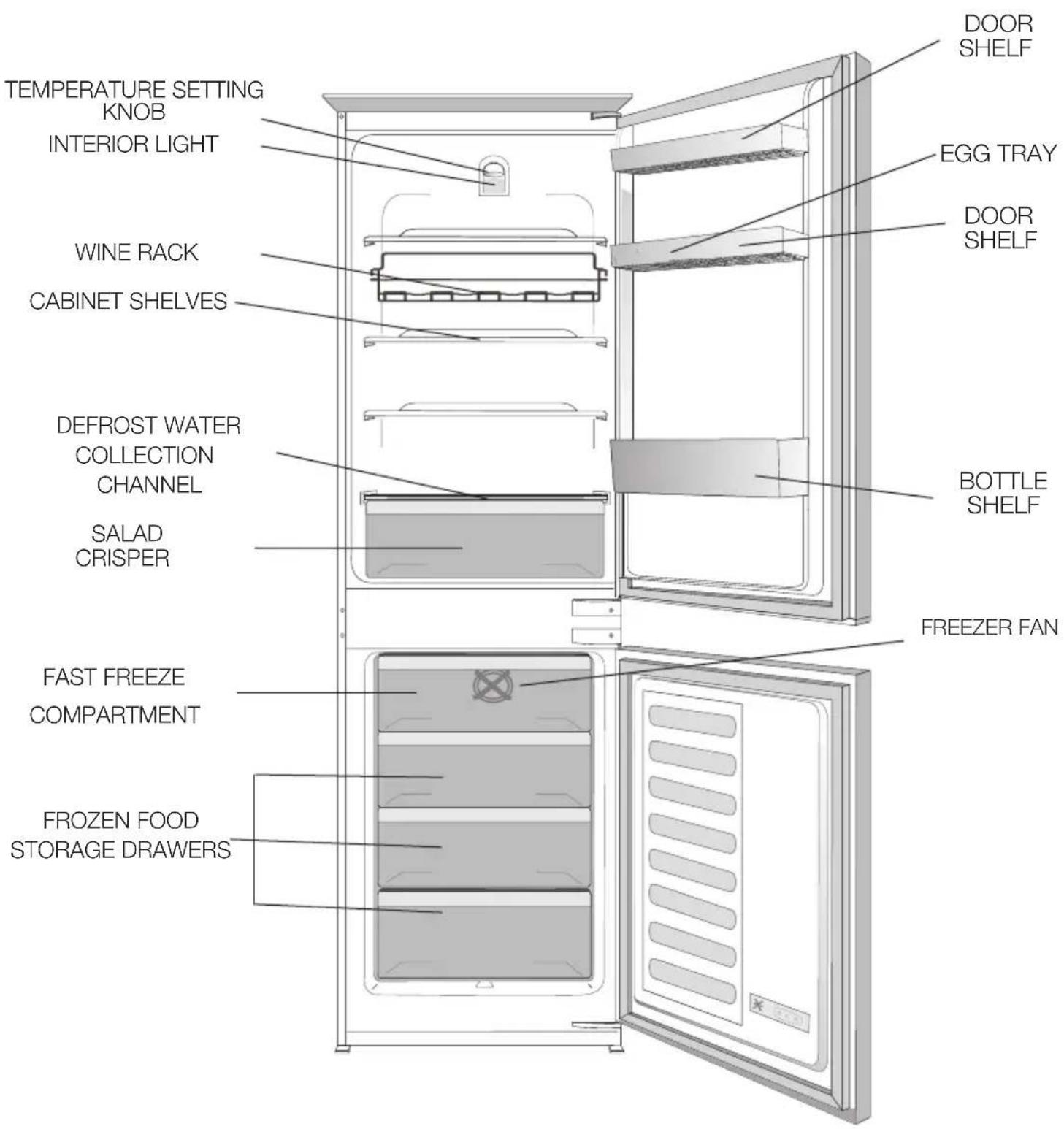 TEMPERATURE SETTING KNOB INTERIOR LIGHT WINE RACK CABINET SHELVES DEFROST WATER COLLECTION CHANNEL SALAD CRISPER FAST FREEZE COMPARTMENT FROZEN FOOD STORAGE DRAWERS DOOR SHELF EGG TRAY DOOR SHELF BOTTLE SHELF FREEZER FAN