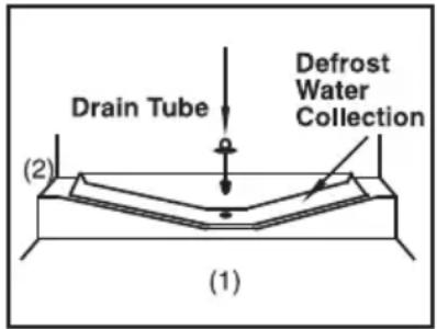 Drain Tube Defrost Water Collection (2) (1)