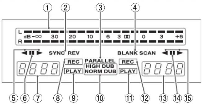 L dB -∞ 30 20 10 6 3 0 3 +6 R SYNC REV RECPARALLEL PLAY HIGH DUB NORM DUB RECPLAY BLANK SCAN ⑤⑥⑦⑧⑨⑩⑪⑫⑬⑭⑮
