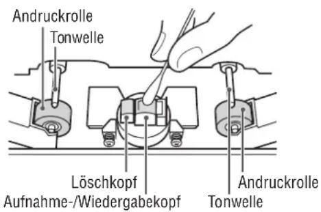 Andruckrolle Tonwelle Löschkopf Aufnahme-/Wiedergabekopf Andruckrolle Tonwelle