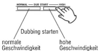 NORMAL — DUS START — HIGH Dubbing starten normale Geschwindigkeit hohe Geschwindigkeit