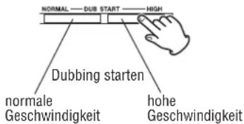 NORMAL — DUB START — HIGH Dubbing starten normale Geschwindigkeit hohe Geschwindigkeit