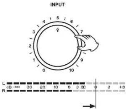 INPUT L dB -∞ 30 20 10 6 3 00 0 3 +6 R