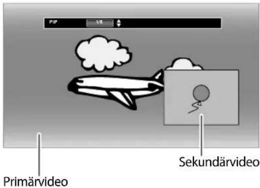 PIP 4/6 Primärvideo Sekundärvideo