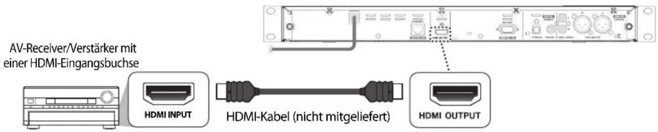 AV-Receiver/Verstärker mit einer HDMI-Eingangsbuchse HDMI INPUT HDMI-Kabel (nicht mitgeliefert) HDMI OUTPUT