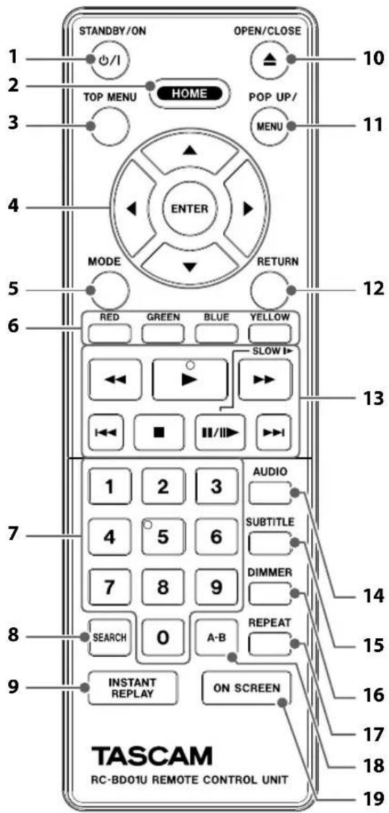 STANDBY/ON OPEN/CLOSE 1 2 3 TOP MENU HOME POP UP/ MENU 4 ENTER MODE RETURN 5 6 RED GREEN BLUE YELLOW SLOW I- 1 2 3 AUDIO 7 4 5 6 SUBTITLE 7 8 9 DIMMER 8 SEARCH 0 A-B REPEAT 9 INSTANT REPLAY ON SCREEN TASCAM RC-BD01U REMOTE CONTROL UNIT 10 11 12 13 14 15 16 17 18 19
