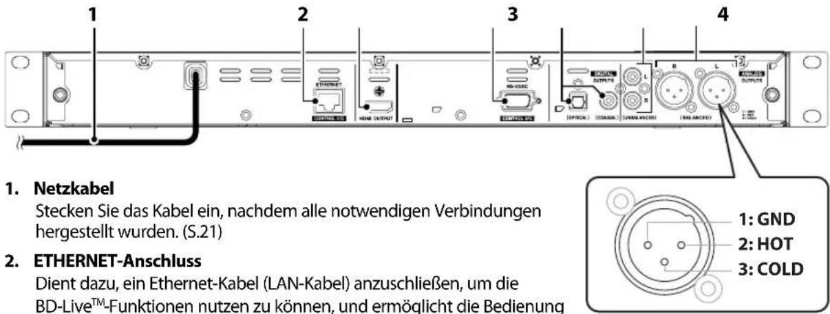 1. Netzkabel Stecken Sie das Kabel ein, nachdem alle notwendigen Verbindungen hergestellt wurden. (S.21) 2. ETHERNET-Anschluss Dient dazu, ein Ethernet-Kabel (LAN-Kabel) anzuschließen, um die BD-Live™-Funktionen nutzen zu können, und ermöglicht die Bedienung 1: GND 2: HOT 3: COLD