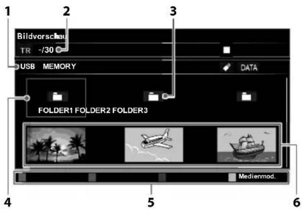 1 2 3 Bildvorschau TR -/30 USB MEMORY DATA FOLDER1 FOLDER2 FOLDER3 4 5 6 Medienmod.