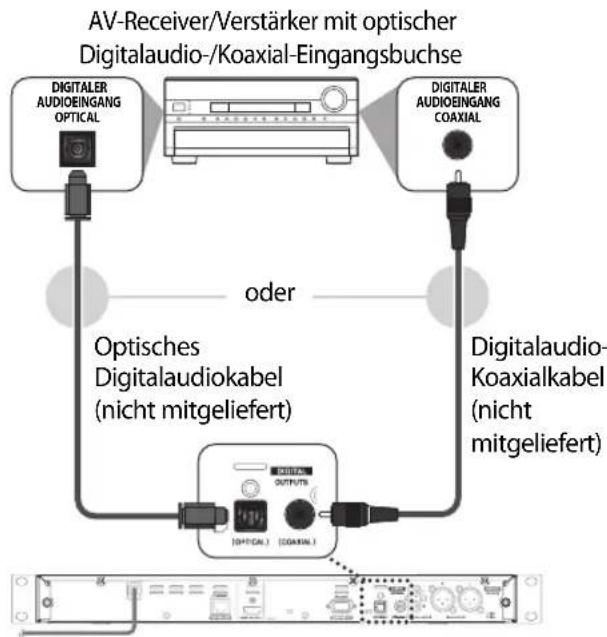 TASCAM BD-01U - Anschluss an eine Hi-Fi-Anlage - 3
