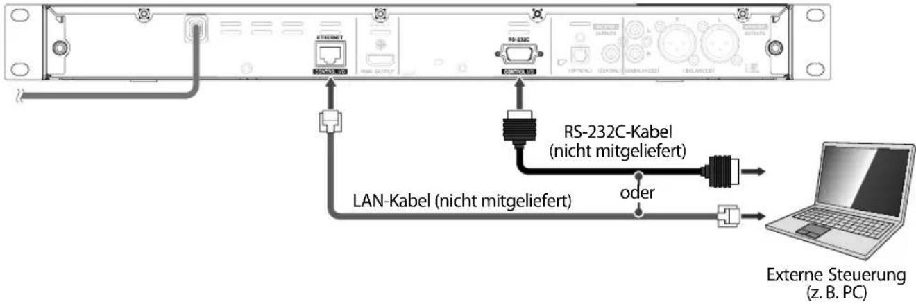 RS-232C-Kabel (nicht mitgeliefert) LAN-Kabel (nicht mitgeliefert) oder External Steuerung (z. B. PC)