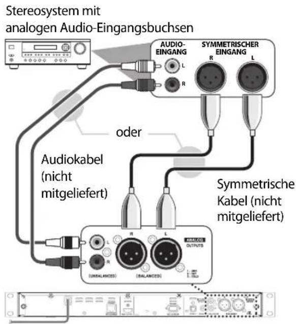 Stereosystem mit analogen Audio-Eingangsbuchsen AUDIO- EINGANG SYMMETRISCHER EINGANG L R L oder Audiokabel (nicht mitgeliefert) Symmetrische Kabel (nicht mitgeliefert) (UNBALANCES) (BALANCED) OUTPUTS R L R X