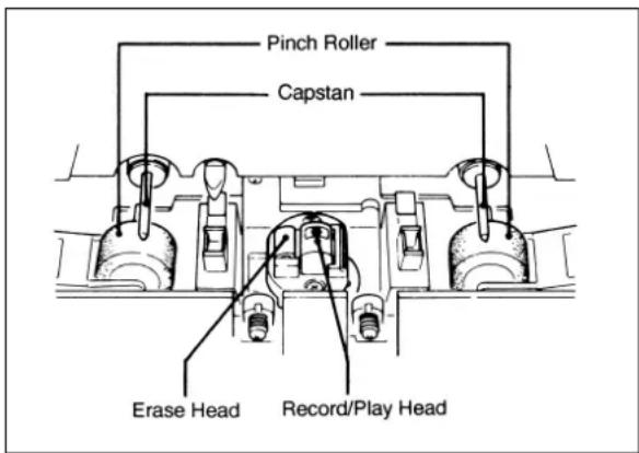 Pinch Roller Capstan Erase Head Record/Play Head