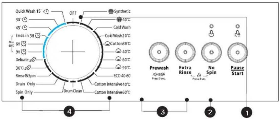 Quick Wash 15° OFF Synthetic 30° 40°C 45° COLD Wash Ends in 3H Cold Wash20°C Mix 40°C 6H Cotton30°C 9H Delicate 40°C 60°C 90°C 30°C ECO 40-60 Rinse&Spin ECO 40-60 Drain Only Cotton Intensive40°C Spin Only Drum Clean Cotton Intensive60°C Prewash Extra Rinse No Spin Pause Start Press 3 sec. Press 3 sec. 4 3 2 1