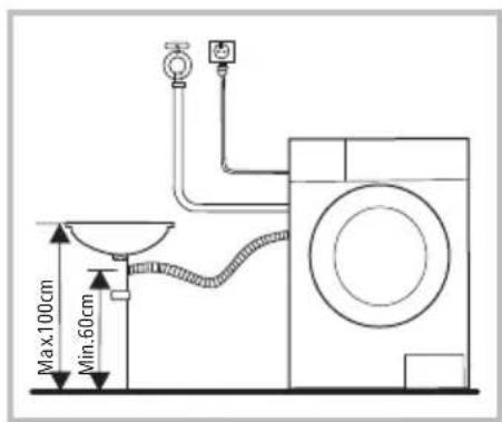 Max.100cm Min.60cm
