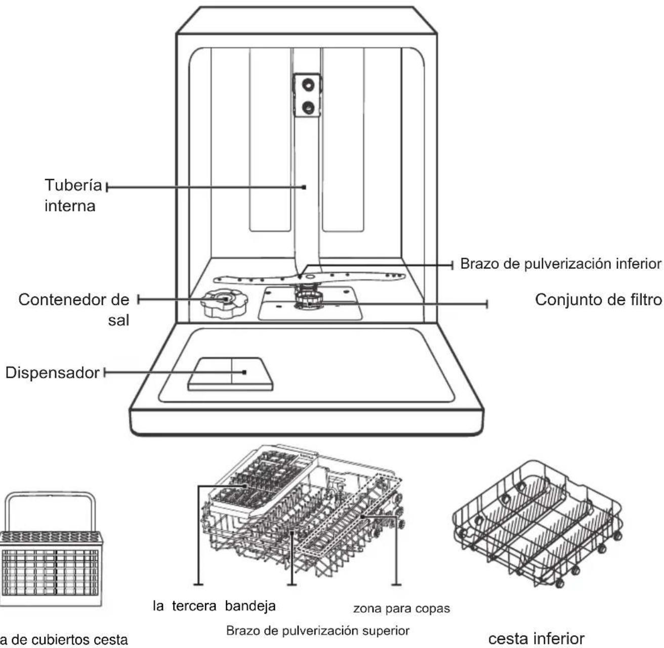 Tubería interna Contenedor de sal Dispensador Brazo de pulverización inferior Conjunto de filtro la de cubiertos cesta la tercera bandeja zona para copas Cesta inferior
