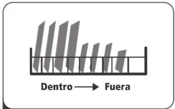 Dentro → Fuera