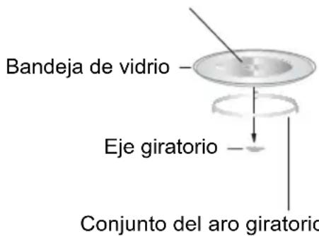 Bandeja de vidrio Eje giratorio Conjunto del aro giratorio