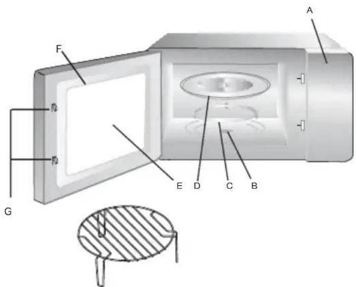Infiniton MW-B2210 - Nombre de las piezas y accesorios del horno - 1