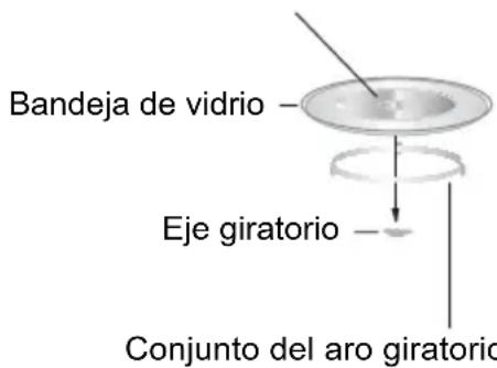 Bandeja de vidrio Eje giratorio Conjunto del aro giratorio