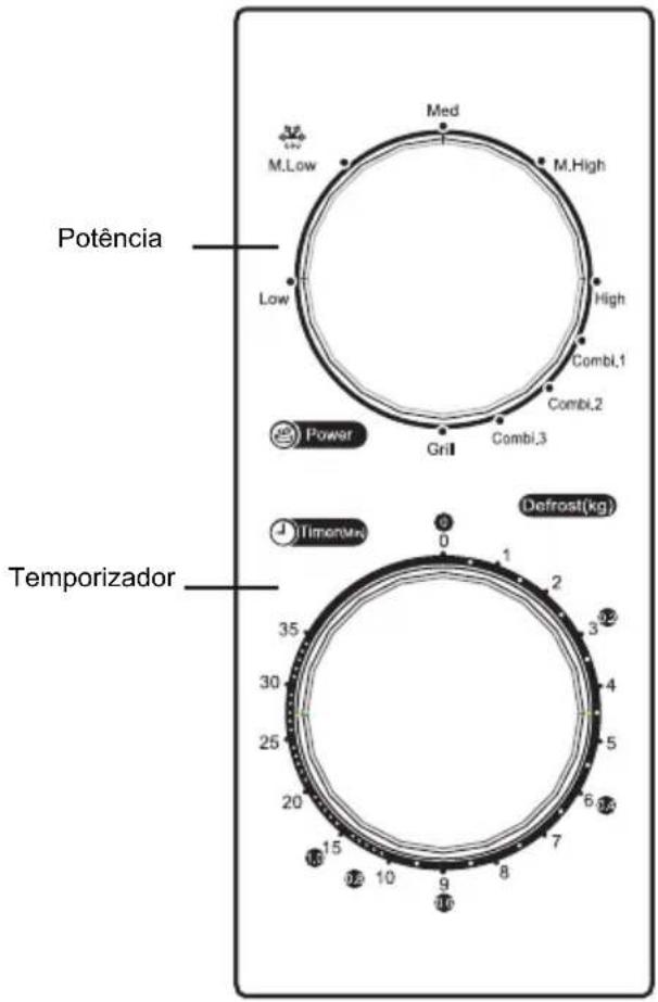 Potência M.Low Med M.High Low High Combl.1 Combl.2 Grill Combl.3 Power Temporizador Defrost(kg) Timer(4x) 0 1 2 3 4 5 6 7 8 9 10 15 16 20 25 30 35 Temporizador