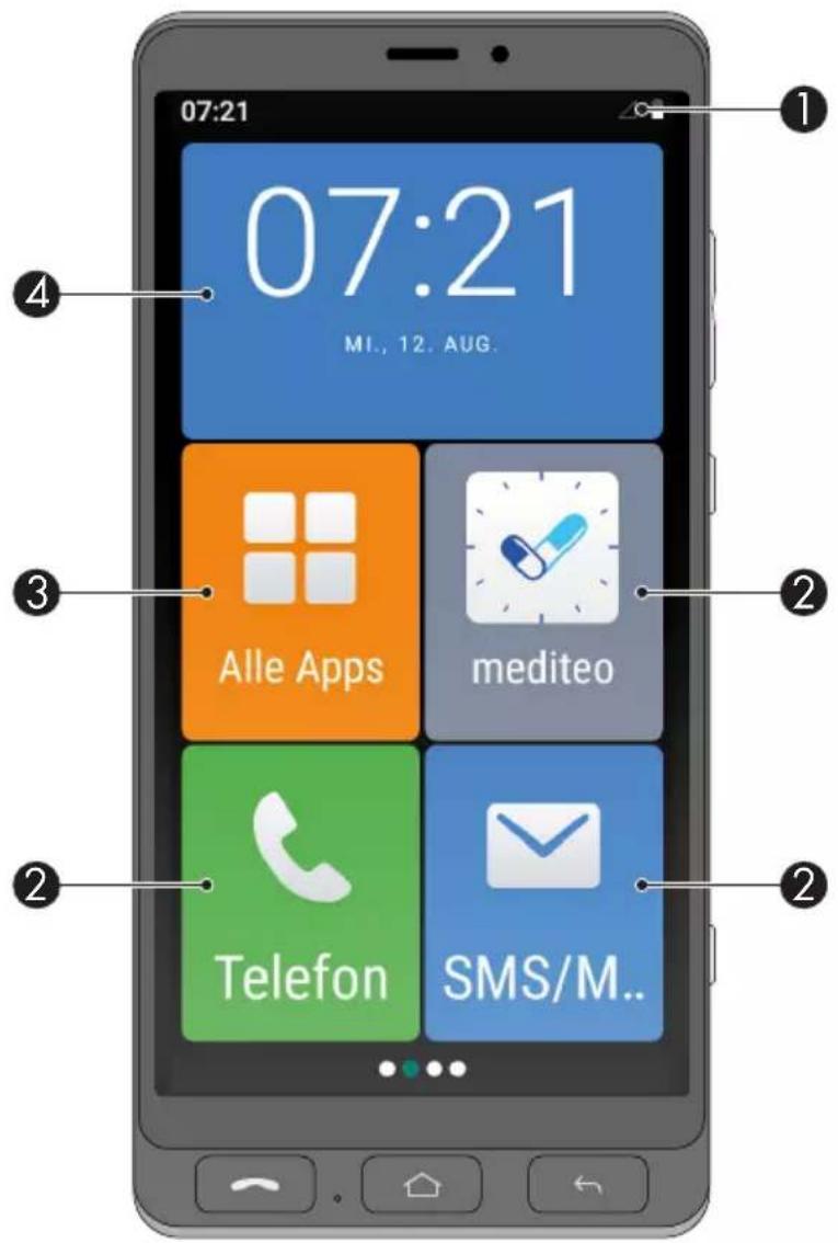07:21 07:21 MI., 12. AUG. Alle Apps mediteo Telefon SMS/M..